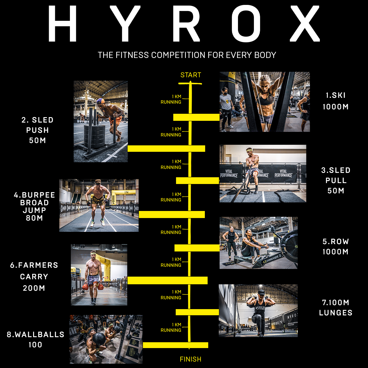 HYROX_RUNDOWN_OF_MOVEMENT_06.06.22